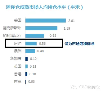 CBD迷你仓荣获“中国房地产创新项目奖”(图3) CBD迷你仓荣获“中国房地产创新项目奖”(图3)